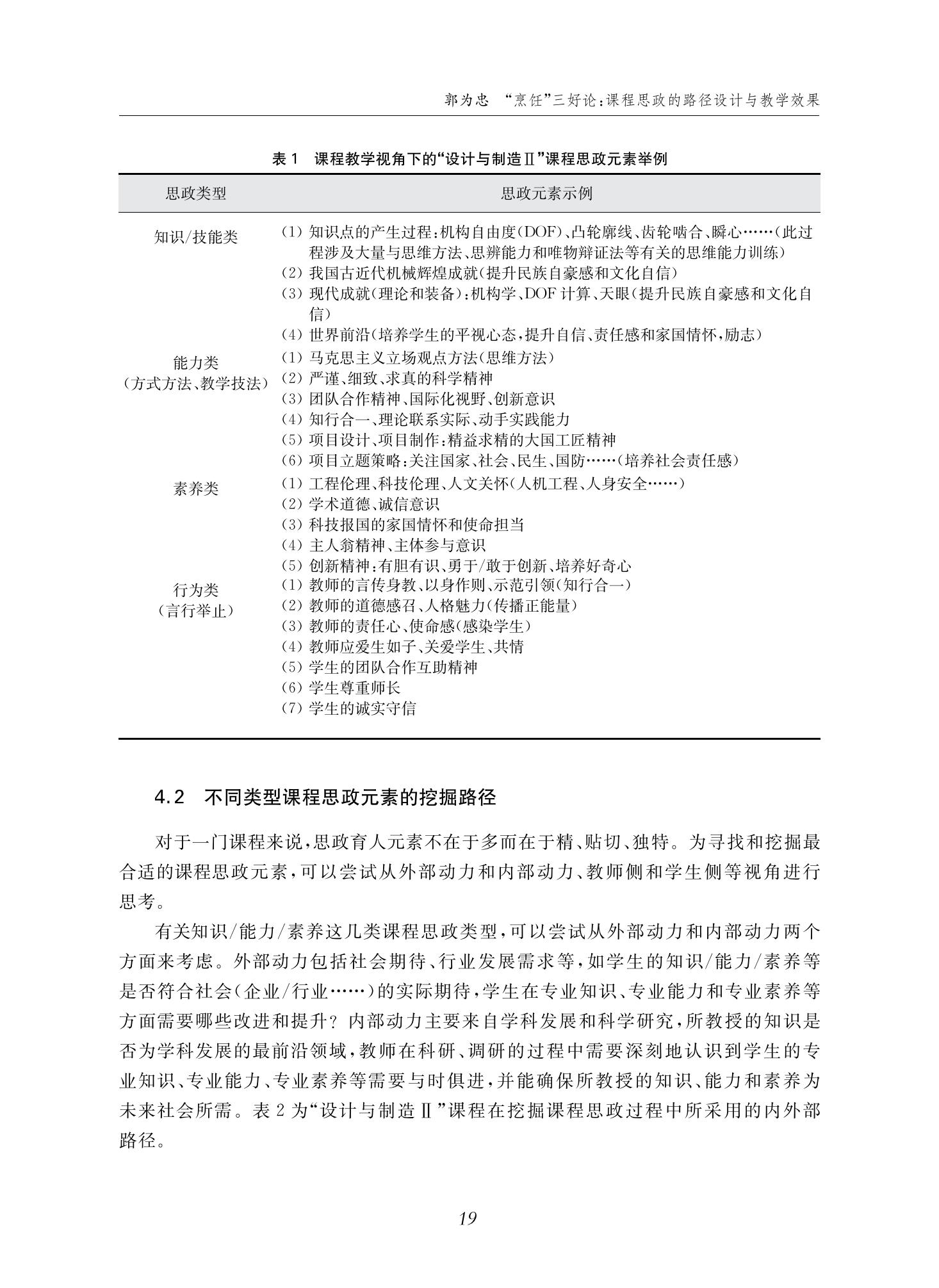 郭为忠. “烹饪”三好论：课程思政的路径设计与教学效果——以威廉体育williamhill官网新工科课程《设计与制造Ⅱ》为例，教学学术，2022(02)：14-26_05.jpg