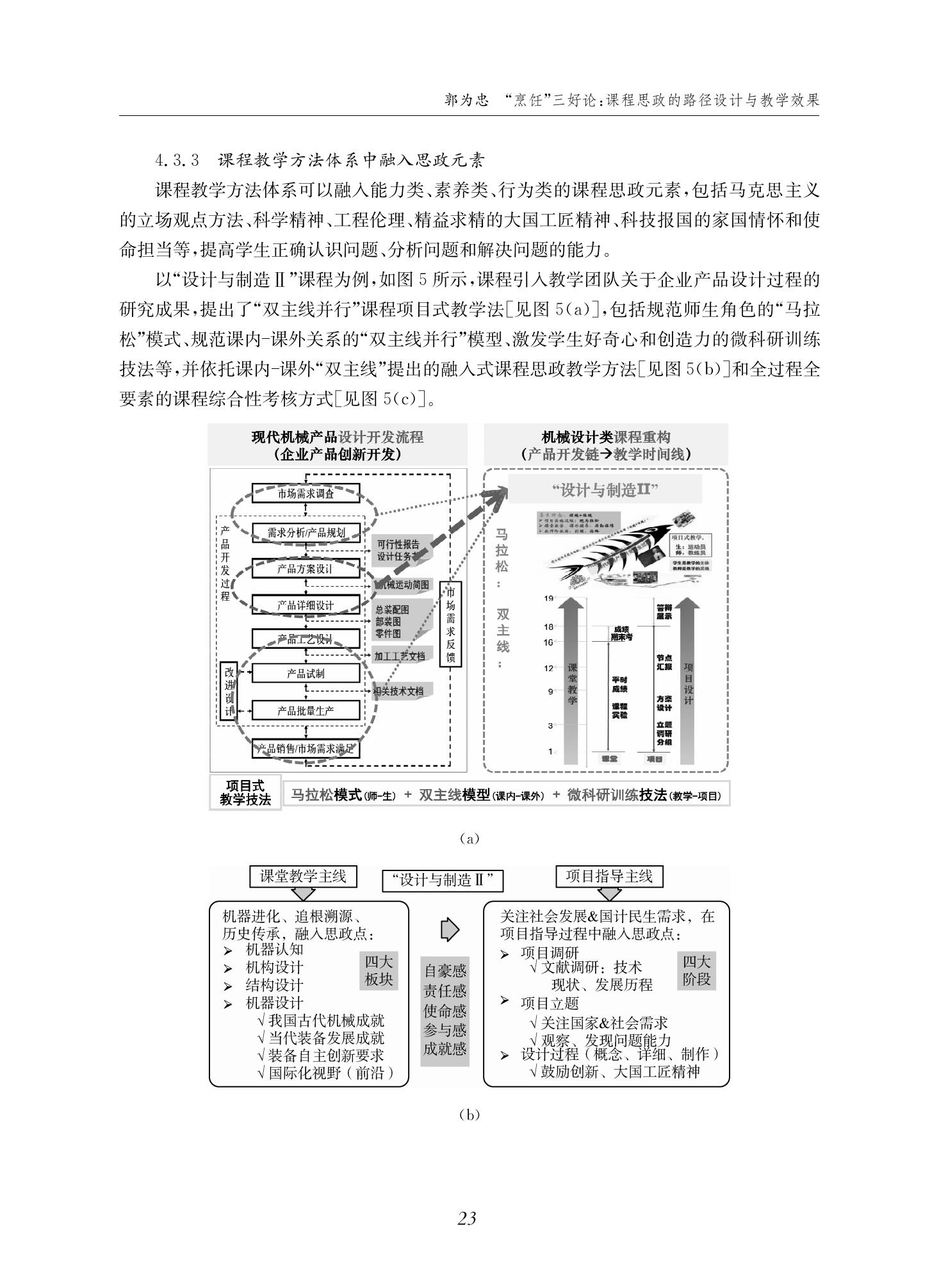 郭为忠. “烹饪”三好论：课程思政的路径设计与教学效果——以威廉体育williamhill官网新工科课程《设计与制造Ⅱ》为例，教学学术，2022(02)：14-26_09.jpg