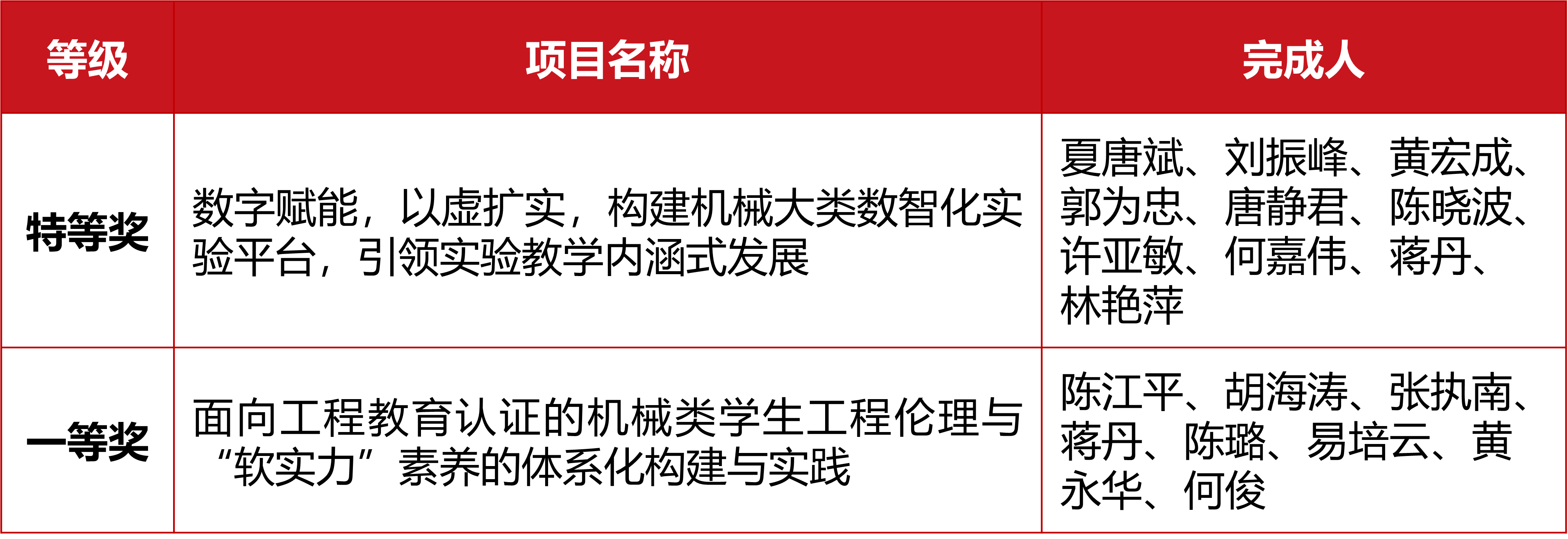2025教学成果奖本.png