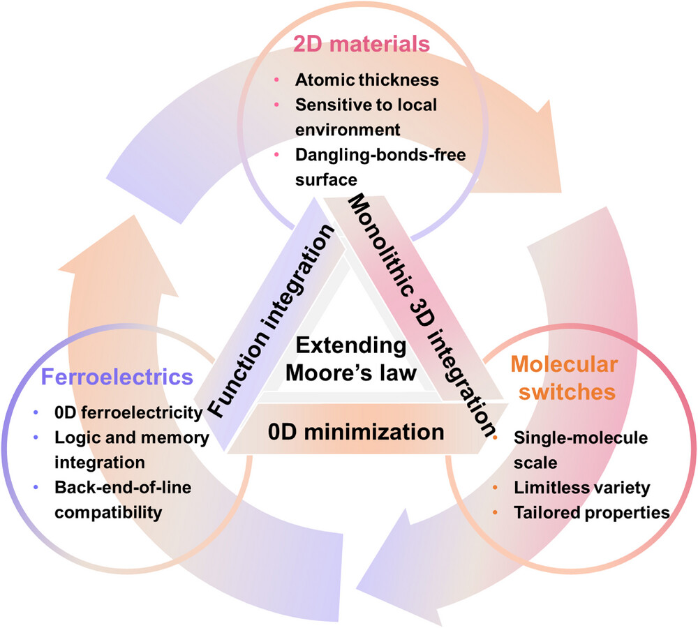 1763367338880900.jpg adma71382-fig-0001-m.jpg