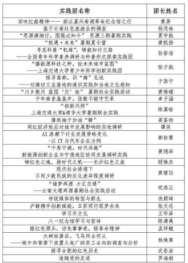 【新闻稿】williamhill威廉希尔官网2023年暑期社会实践立项答辩顺利召开_Page2.jpg